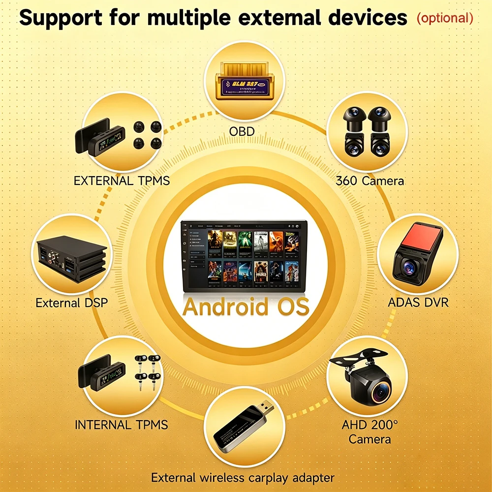 For Android Radio DAB+ DVR TPMS CARPLAY OBD 360 Cameras Voice Control Video Out For Android Car Screen