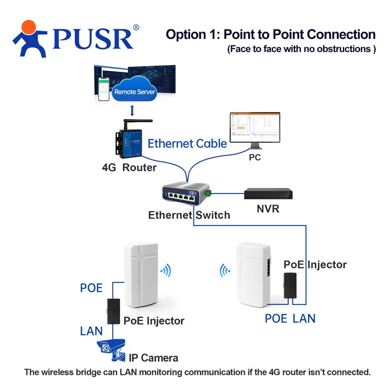 

PUSR, 2 шт., крошечный размер, 2,4 ГГц, беспроводной мост от укачивания, решение Qualcomm Plug and Play, до 1000 м, IP64, водонепроницаемый ST208E