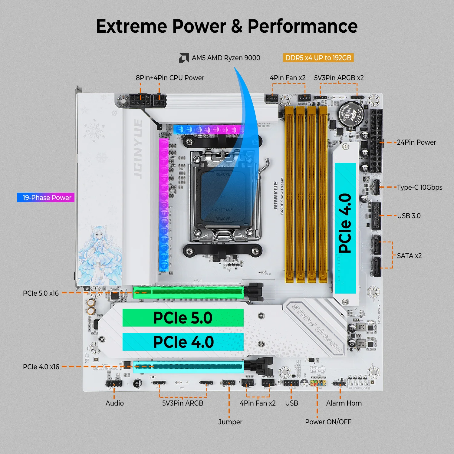 Jginyue B650E Snow Dream Mothe - đánh giá và giá Am5 Micro Atx Pcie 5.0 Motherboard
