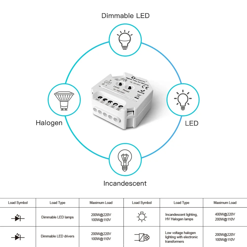 

Gledopto Zigbee 3.0 Smart Brightness Adjusting Triac AC Dimmer Switch For Halogen Incandescent Dimmable LED Spotlight Light Bulb