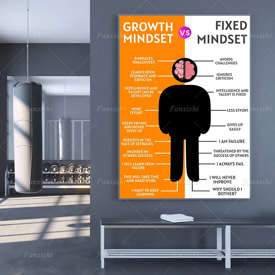 

Growth Mindset And Fixed Mindset Inspire Motivate Positive Quotes Inspirational Motivational Nordic Wall Art Home Office Decor