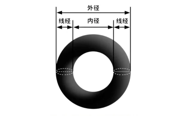Three coordinate measuring needle, three-dimensional tungsten steel rod probe, Renishaw probe accessories, ruby M2M3