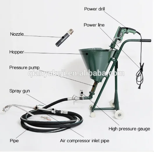 Cement spray plaster machine  auto high pressure wall waterproofing coatings grouting pump for concrete paint