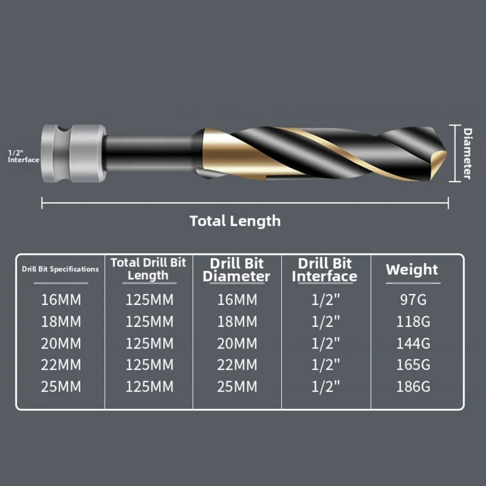 Workshop Projects Brad Point Drill Set HSS Wood Bits Gold Clean Precise Holes Reaming Extension Design Beveled Cutting Edge
