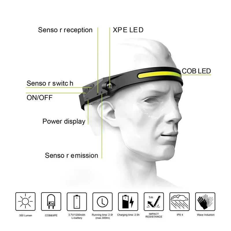 1-5PCS Indication Headlamp USB Rechargeable 1200MaH Led Head Torch Head Flashlight Outdoor Camping Fishing Headlight Lantern