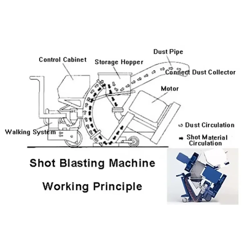 Concrete Blocks Mobile Road Surface Preparation Floor Portable Roughening Pavement Shot Blasting Machine/Horizontal Shot Blaster