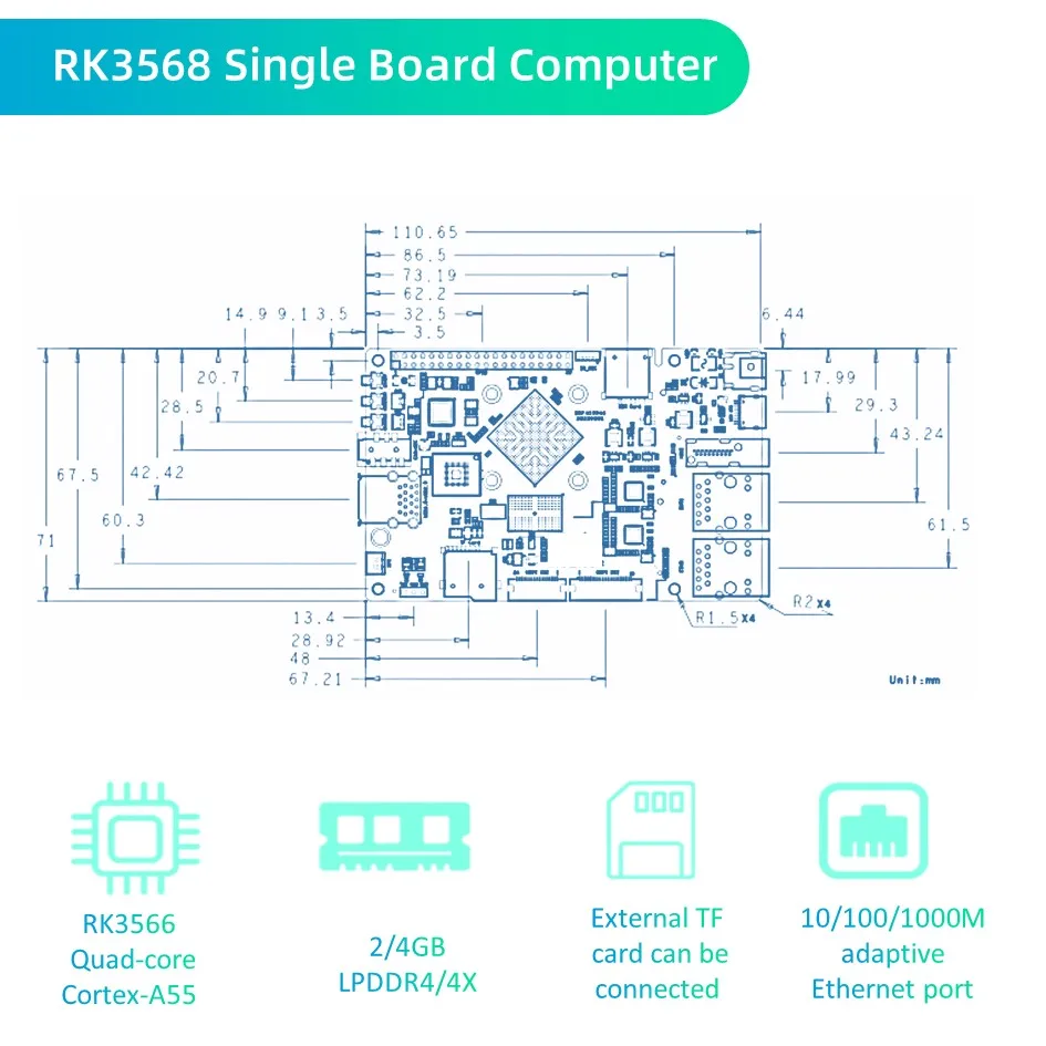 RK3568 Linux Board 1TOPS NPU Nas Moederbord Dual Ethernet PC Mini Diy Elektronische Kit Dual Display Gratis SDK Open source