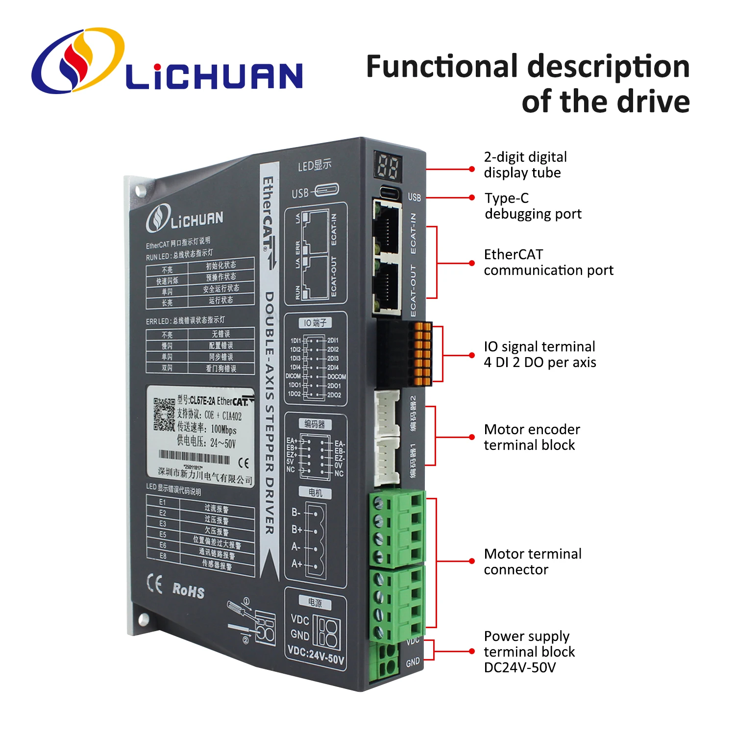 Lichuan dual-axis Nema23 3Nm Ethercat closed loop stepper motor 1Nm 2Nm with 2 axis control driver CL57E-2A DC 20-50V CNC kit