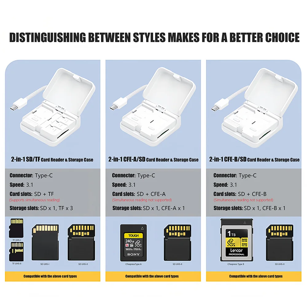 Multifunctional High-Speed ​​CFexpress Card Reader Storage Case CFexpress Type A/B/SD/TF Card USB 3.1 For Camera Phone Computers
