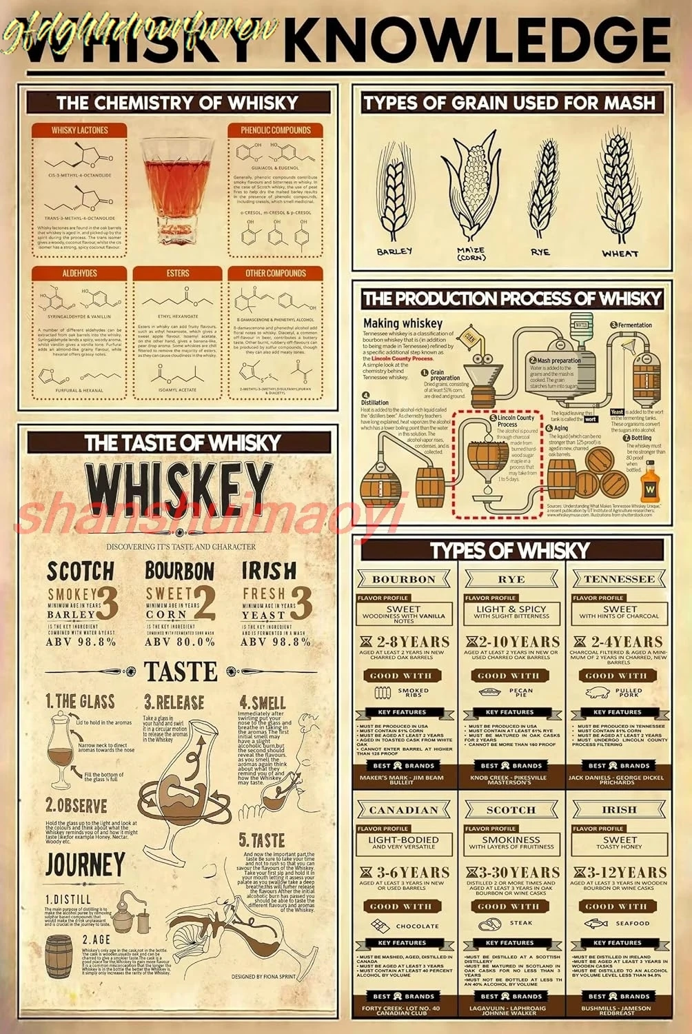 Whisky Knowledge Metal Tin Sign Types Of Whisky Retro Poster Bar Club Man Cave Dining Room Living Room Kitchen Home Art Wal sign