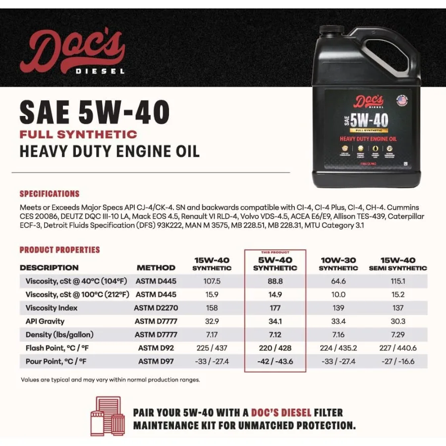 5W-40 Full Synthetic Oil Change Kit D4872+DOCS5W40-4 for  7.3L Powerstroke Engines 1994-2003 High-Performance Synthetic Oil Cha
