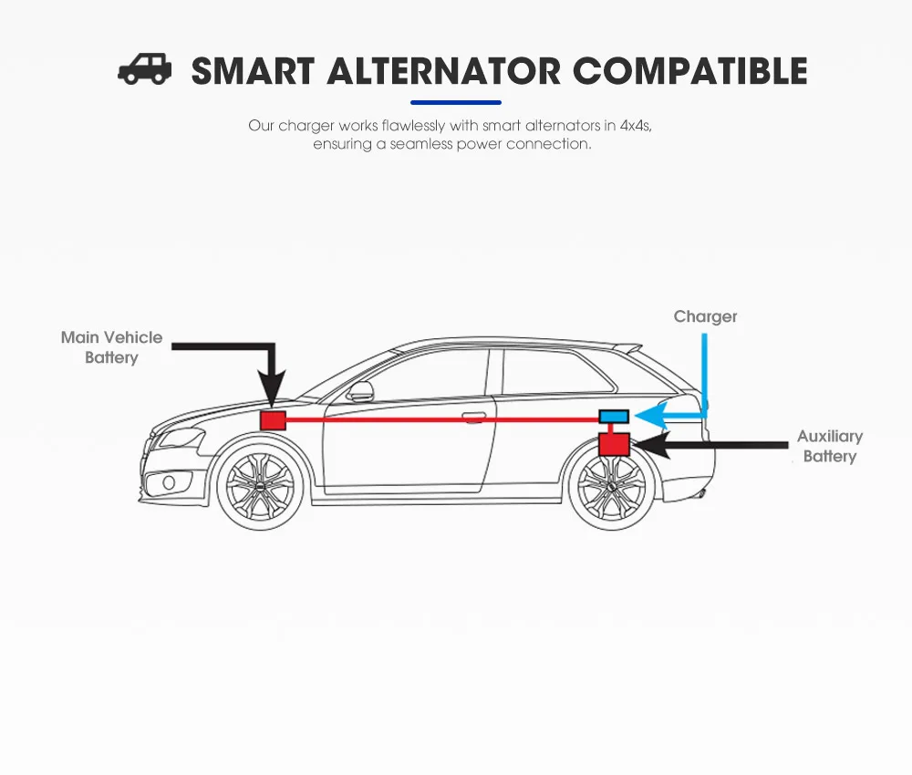 ATEM POWER 12V 30A Multi Stage AGM Lead Acid Lithium Battery Car RV DC To DC Battery Charger