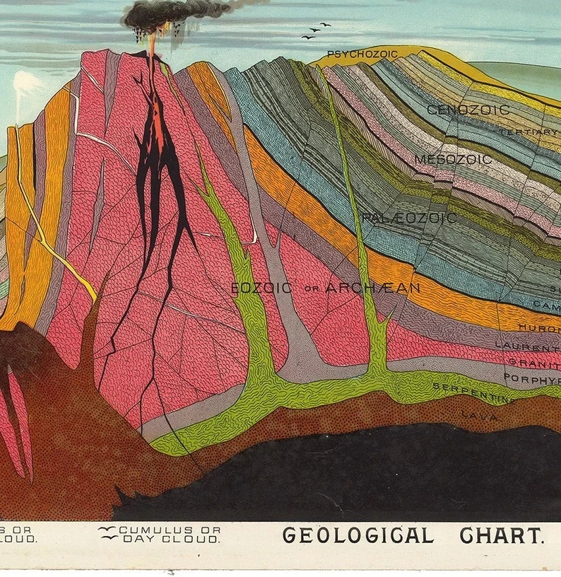 Vintage Poster Geographical Study Educational Charts Geology Wall Art Pictures Canvas Prints By Levi Walter Yaggy Home Decor