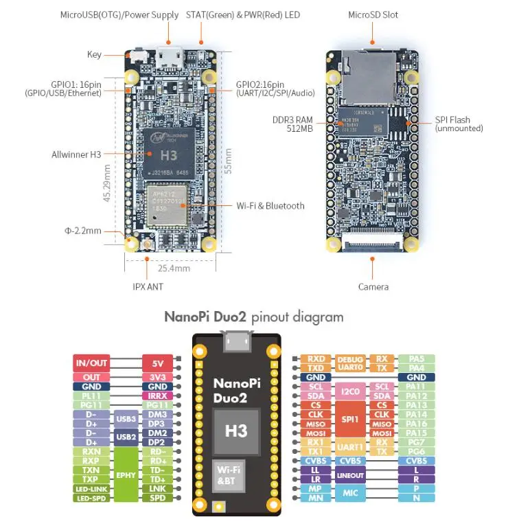 NanoPi Duo2 LTS, 512MB de RAM DDR, Allwinner H3,Quad Cortex-A7, até 1.2GHz, OpenWRT,Wi-Fi e BT, Ubuntu, Linux, Armbian DietPi Kali