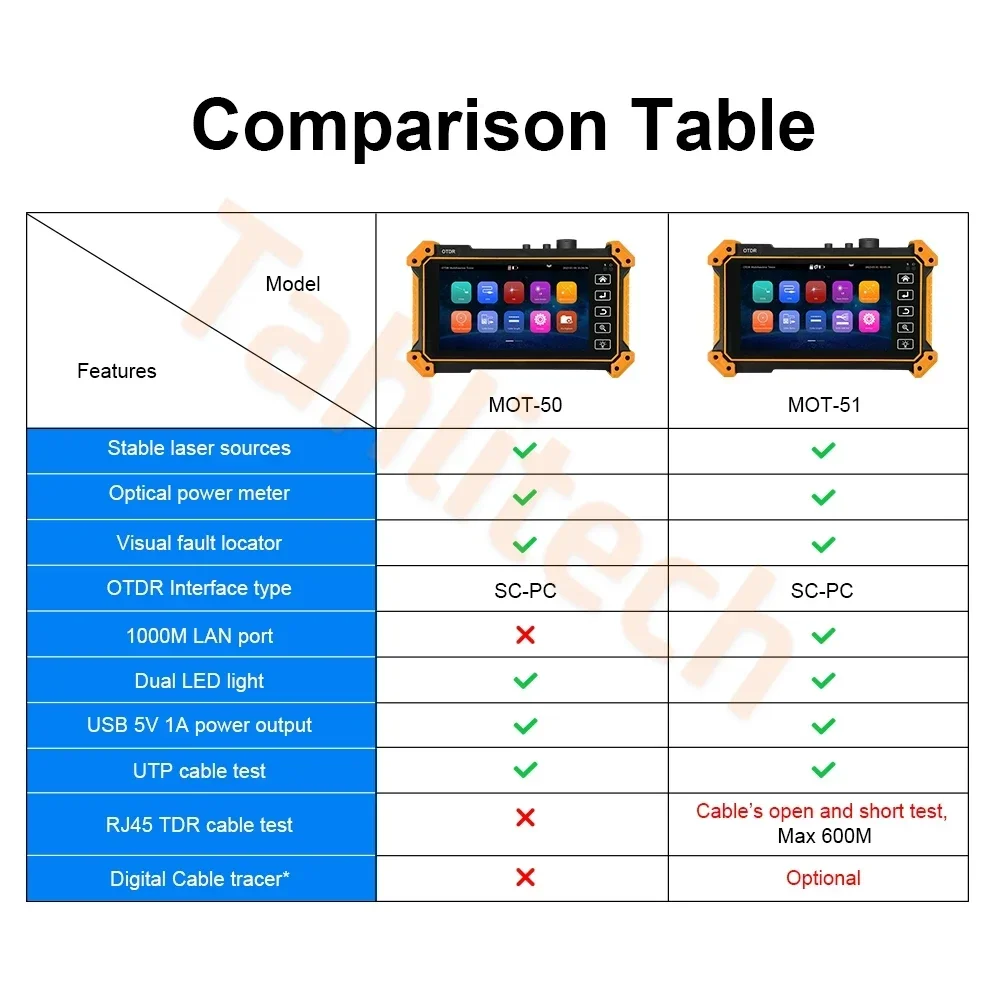 Mini OTDR Fibra Attiva Live Test 1550nm 1610nm 24/26/28dB Riflettometro Ottico Touch Screen OPM OLS VFL Tester OTDR
