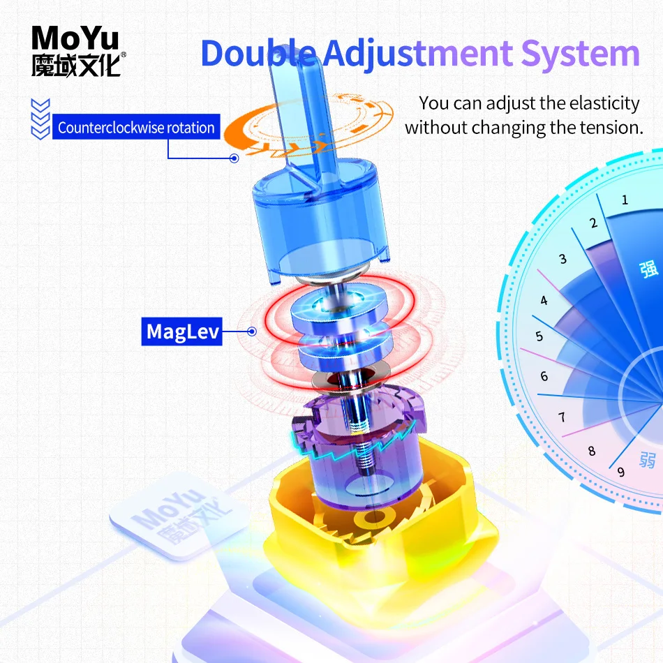 MoYu 2022 Super RS3M Maglev Ball Core, Cube Magique Magnétique, Puzzle de Vitesse Professionnel, Jouet Original Hongrois, 3x3, 3x3x3