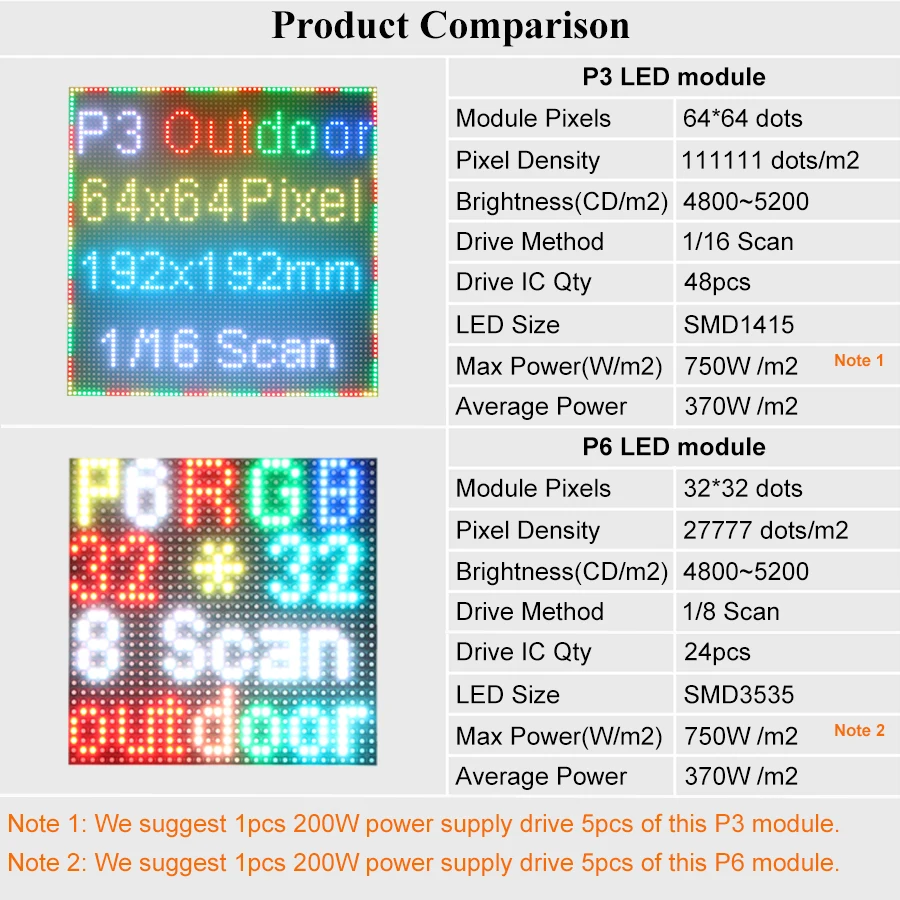 192*192mm Outdoor P3 P6 Full color LED Display Module