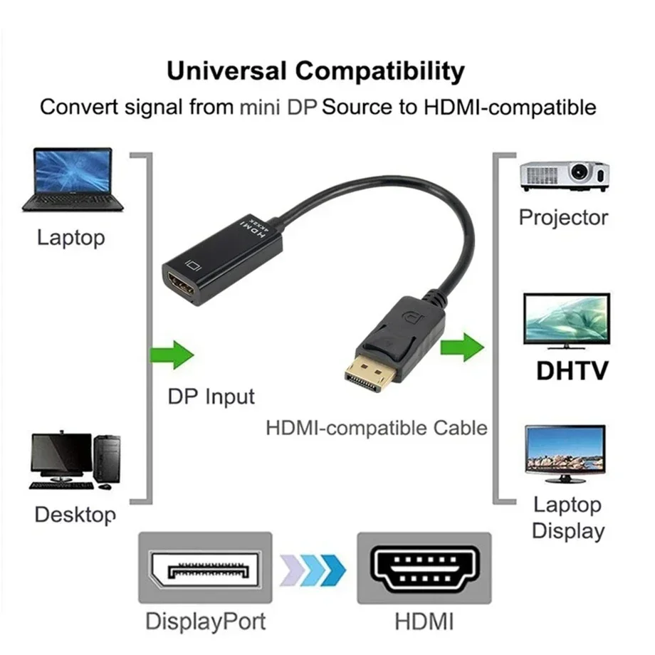 4K DP to HDMI-compatible Adapter Converter Display Port Male DP to Female HD TV Cable Adapter Video Audio For PC Laptop TV