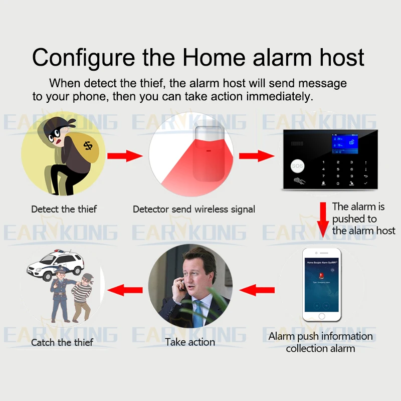Capteur infrarouge sans fil 433MHz, détecteur de mouvement humain pour système d'alarme de sécurité domestique intelligent, équipement antivol pour la maison