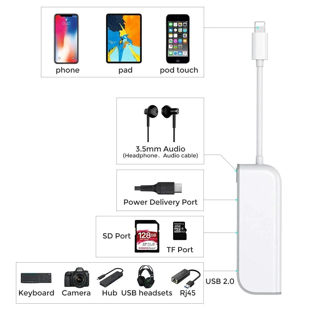 SD TF Card Reader USB to Lightening Adapter 5 in 1 Card Reader Adapter with 1*USB 2.0 OTG Interface SD/TF Card Reader 1* PD