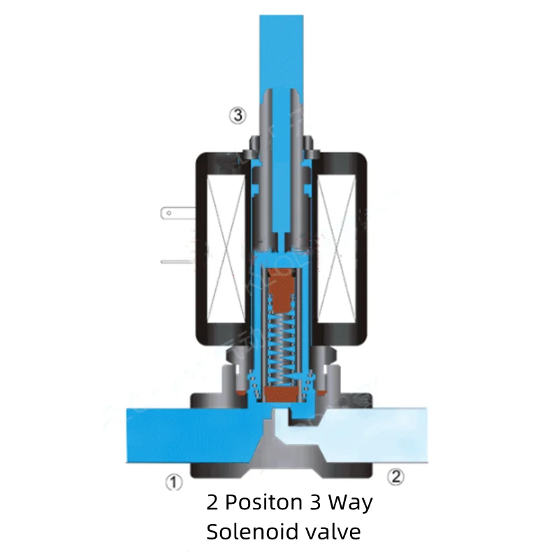 BAODE 2 Position 3 Way Air Compressor Magnetic Valve 6014 Solenoid Valve G1/8 G1/4 24Vdc 110Vac 220Vac 