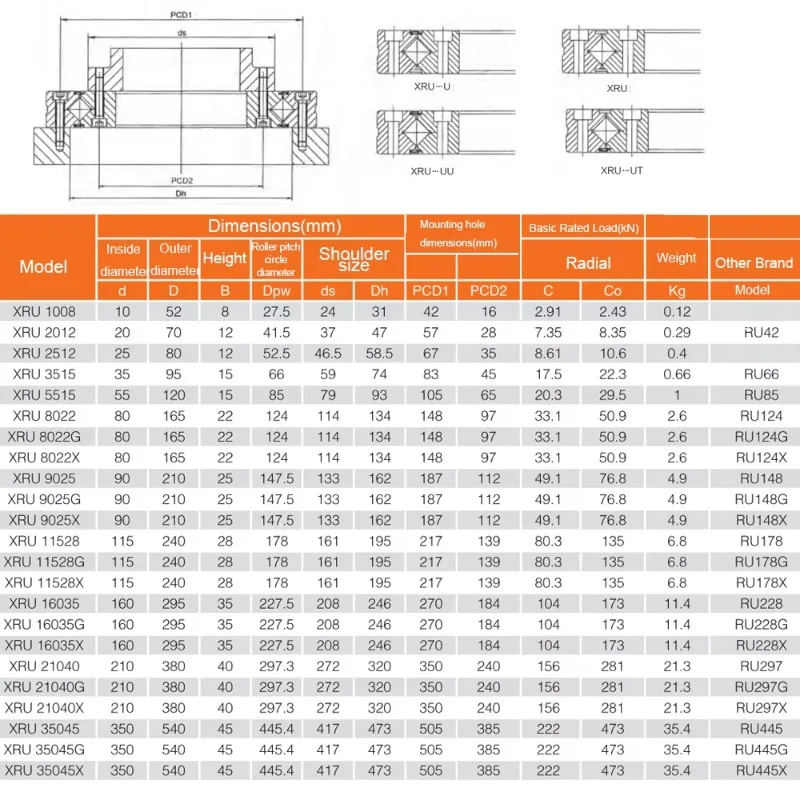 XRU1158X Pre Drilled Crossed Roller Bearing RU178X P5 Industrial Robot Bearing 115*240*28mm CNC Rotary Table Slewing Bearings