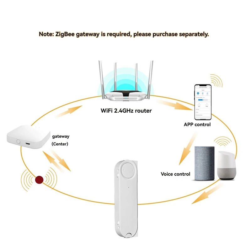 فتاحة نافذة ذكية Pusher Tuya ZigBee، أداة دفع نافذة منزلقة أوتوماتيكية تعمل بالطاقة الشمسية مع تطبيق وتحكم صوتي عبر