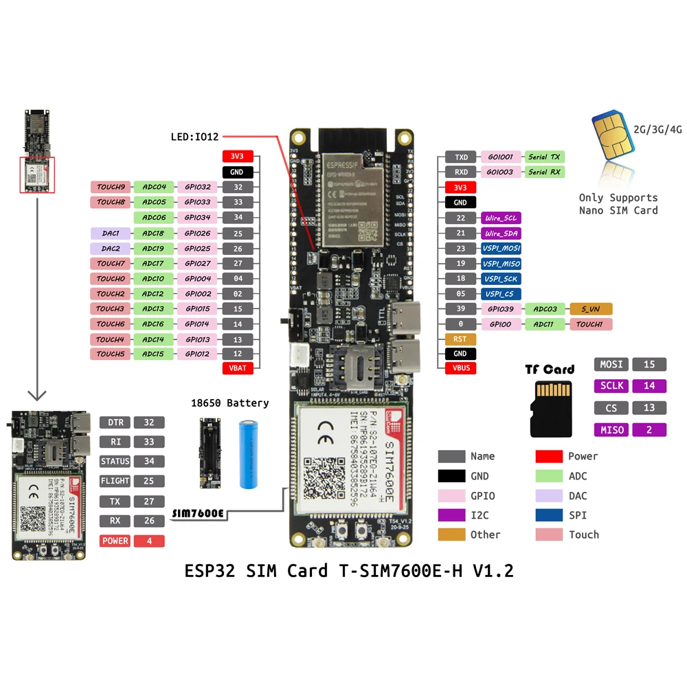 Imagem -06 - Lilygo T-sim7600g-h r2 T-sim7600e-h Esp32 Módulo Esp32-wrover wi fi Ble 18560 Suporte da Bateria Placa de Desenvolvimento Carga Solar