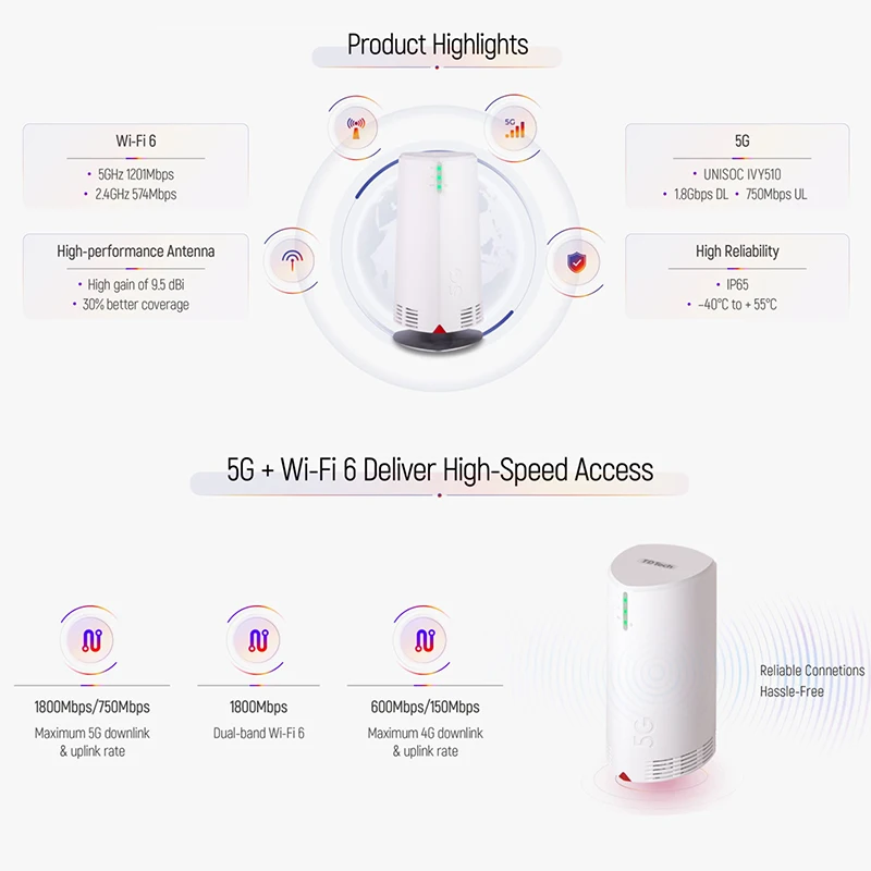 جهاز توجيه خارجي TD Tech 5G CPE Max 3 واي فاي مكرر 1800Mbps ثنائي النطاق واي فاي 6 مع فتحة بطاقة Sim مقوي إشارة موسع الشبكة