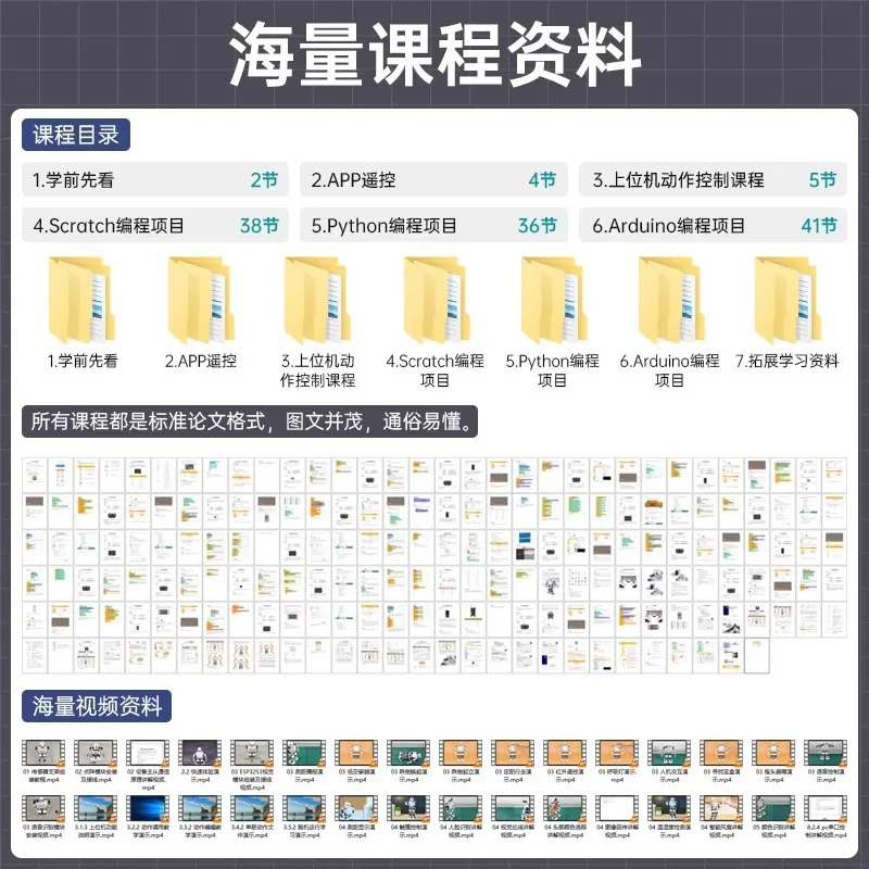 Robô humanóide inteligente biônico tonybot reconhecimento visual discurso zero programação gráfica python