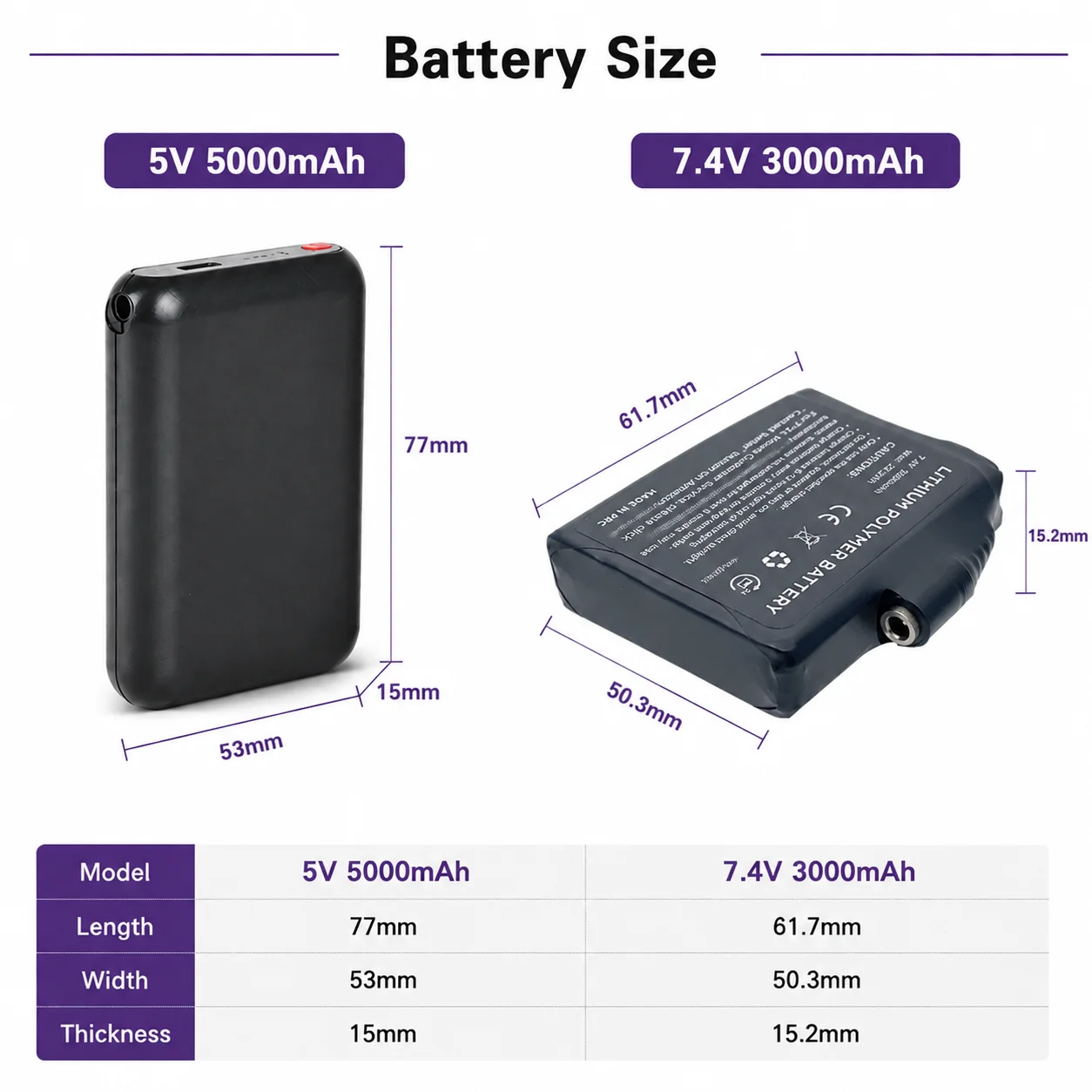 Batteries pour chaussettes cha - Heated Gloves Electric avis et prix