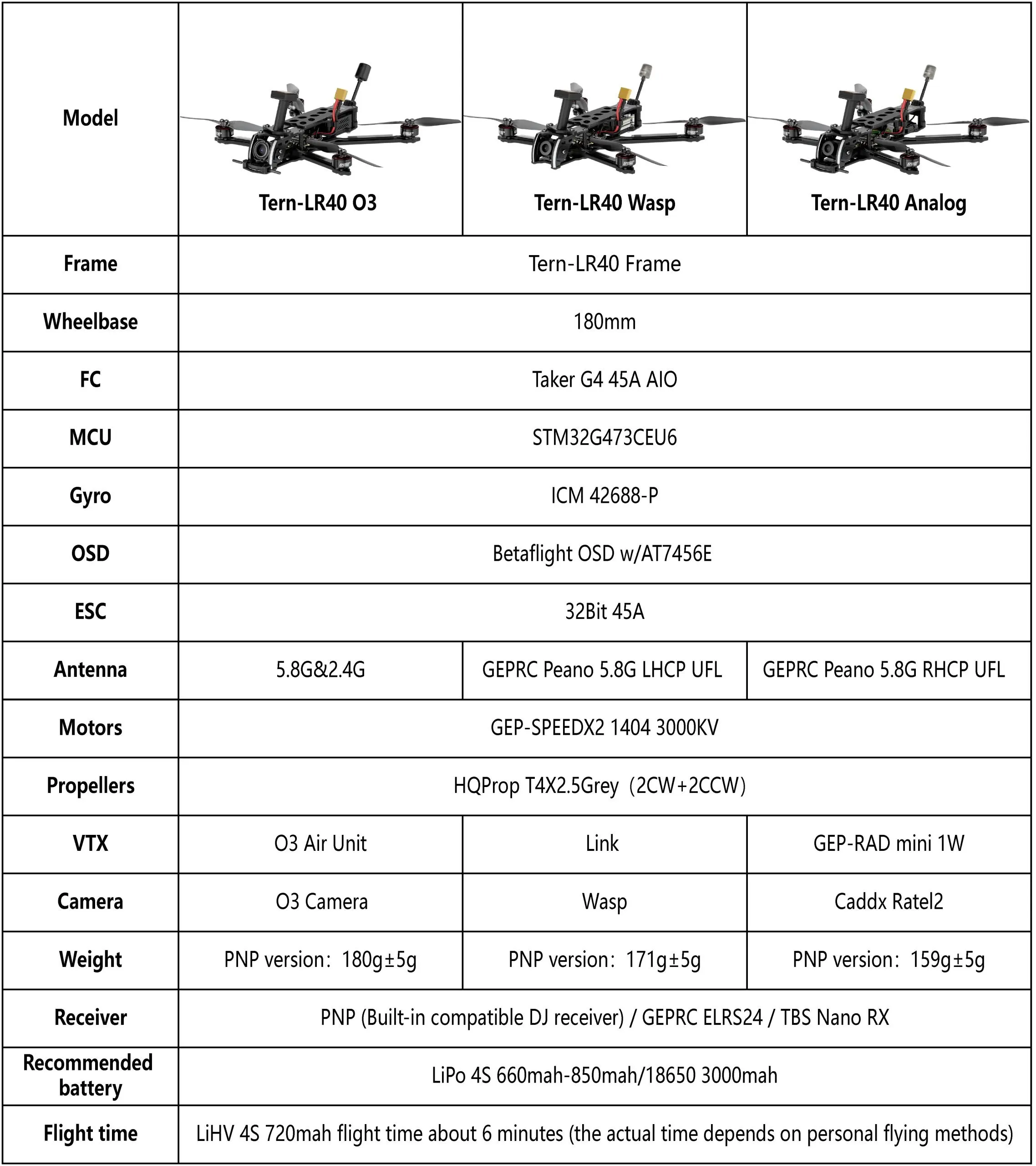 GEPRC Tern-LR40 Analog / HD WASP / HD O3 4 cale Mini Quad Taker dalekiego zasięgu G4 45A AIO SPEEDX2 1404 3000KV GEP-M10nano GPS