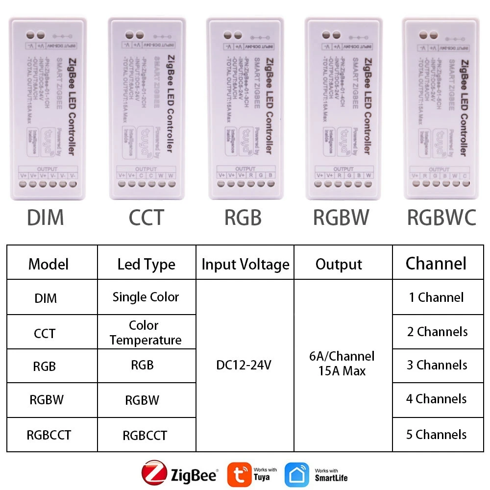 Tuya Zigbee RGB LED Controller 180W Smart Life Gateway Hub Alexa Google COB DIM CCT RGB RGBW RGBCCT LED Strip Light DC5-24V