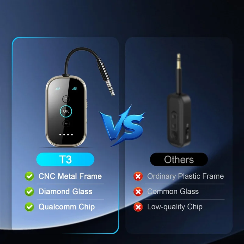 A92Z HD Audio Bluetooth 5.4 Dual Link Sender Empfänger – Kabellos für Kopfhörer, für Flugzeug/TV Auto/Fitnessstudio