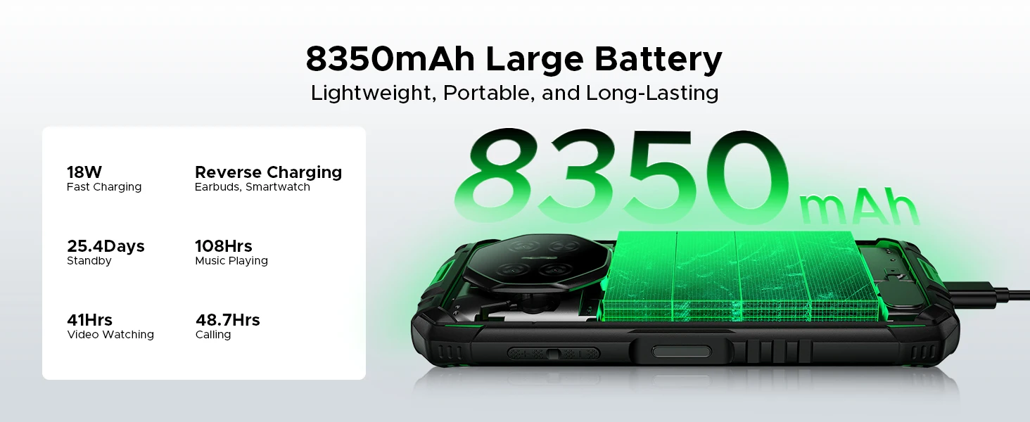 DOOGEE Fire 3 Pro Rugged Phone 8350mAh Battery 5.5'' Screen 16GB RAM (4GB+12GB)  128GB ROM UNISOC T7200 Android 15 Mobile Phone