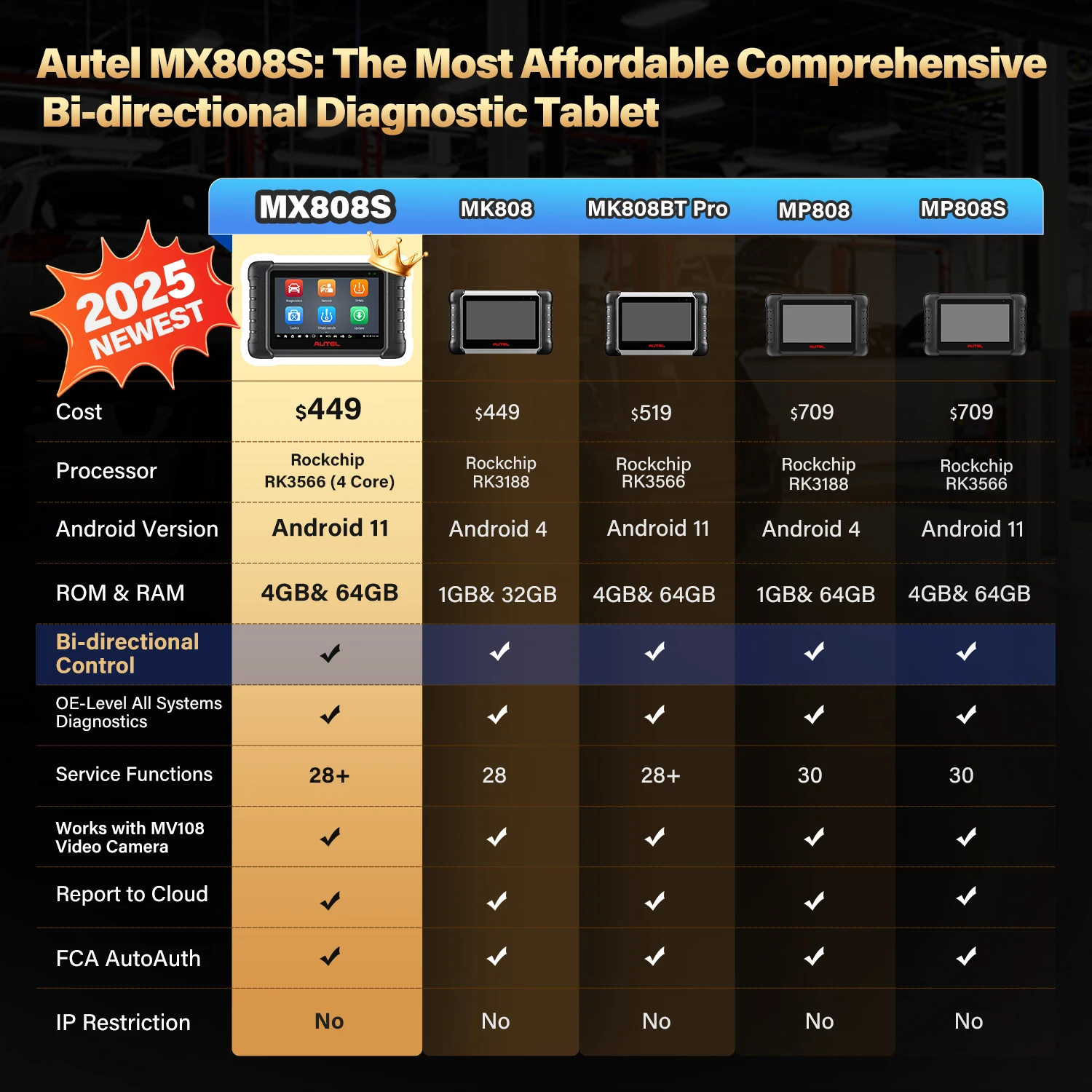 Autel MaxiCheck MX808S OBD2 Scanner Car Bi-directional Diagnostic Tools OE All Systems Diagnostic 28+ Services Same as MK808S