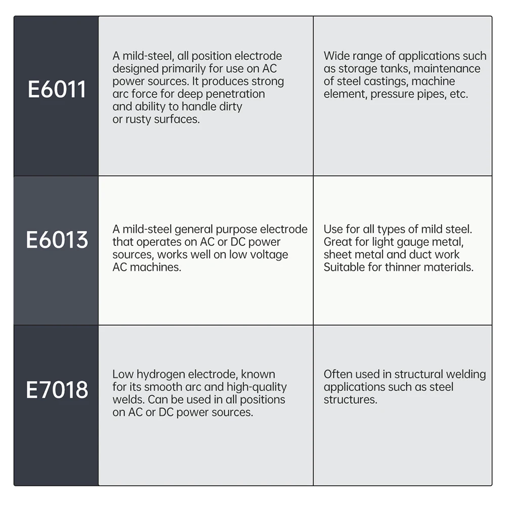 ANDELI MMA قضبان لحام E6013 E6011 2.4 مللي متر الكربون الصلب قوس لحام القطب قضبان لحام القوس المواد الاستهلاكية لحام #3