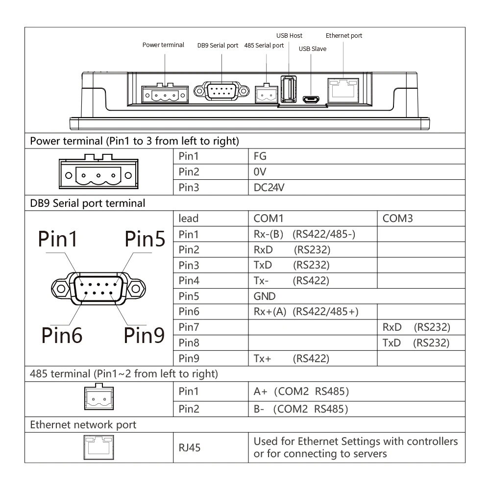 Oem Hmi Plc عرض واجهة الآلة البشرية 15.6 بوصة شاشة تعمل باللمس الصناعية #6