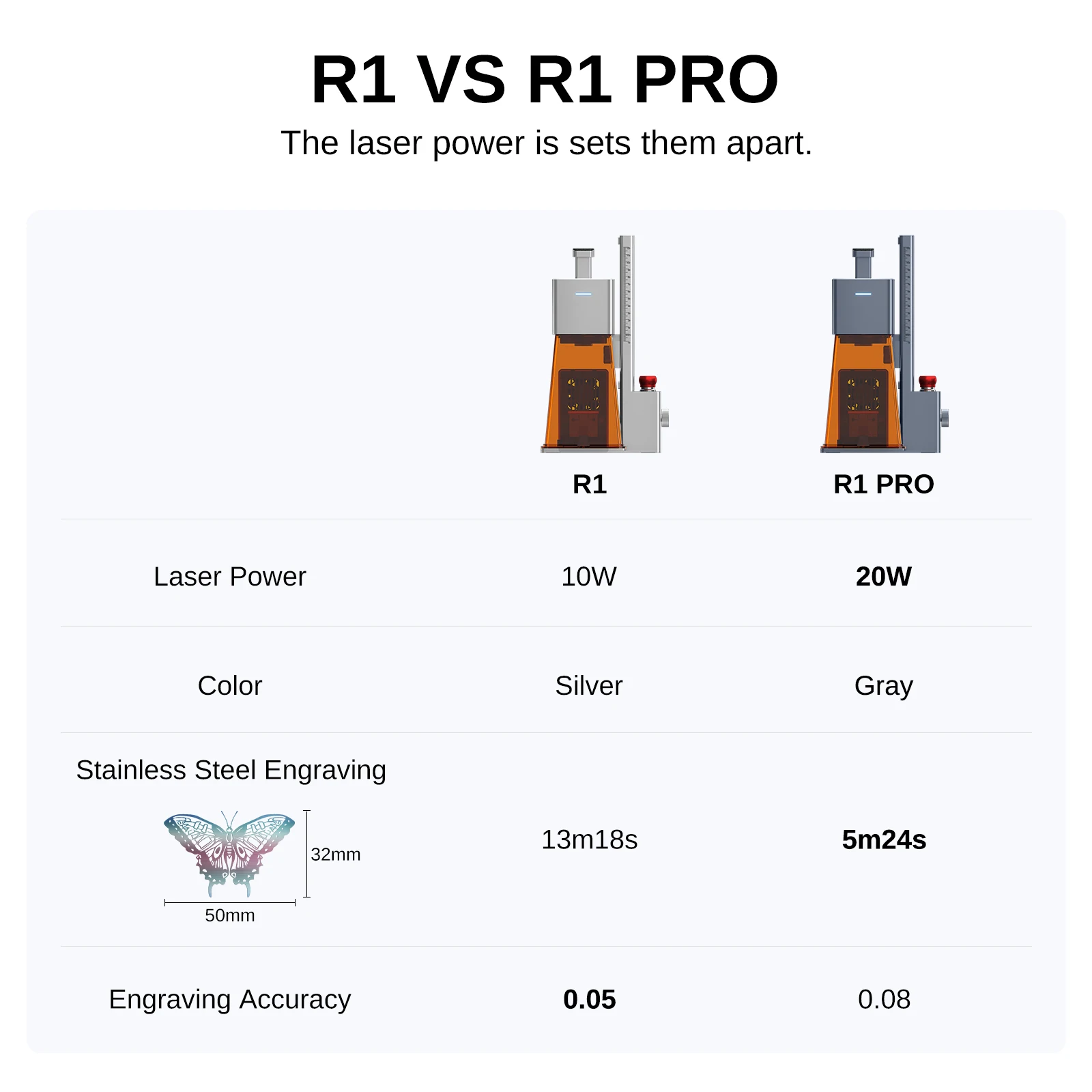 Raymoto R1 10W/R1 PRO 20W حفارة ليزر محمولة مدمجة لتقوم بها بنفسك سهلة الاستخدام سرعة النقش السريع ماكينة الحفر بالليزر
