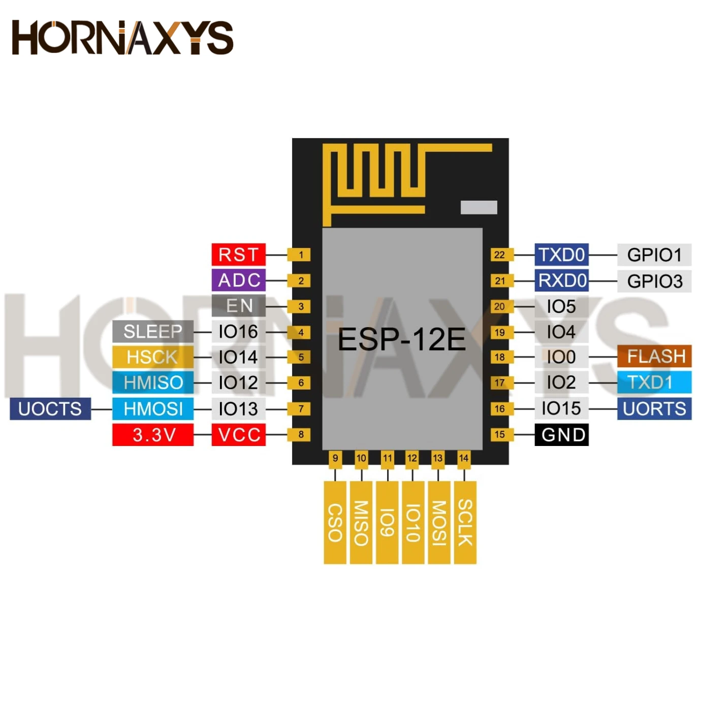 1-10pcs ESP8266 ESP-12F ESP-12E WiFi Serial Module Microcontroller 802.11N Wireless Transceiver Remote Port Network Module New