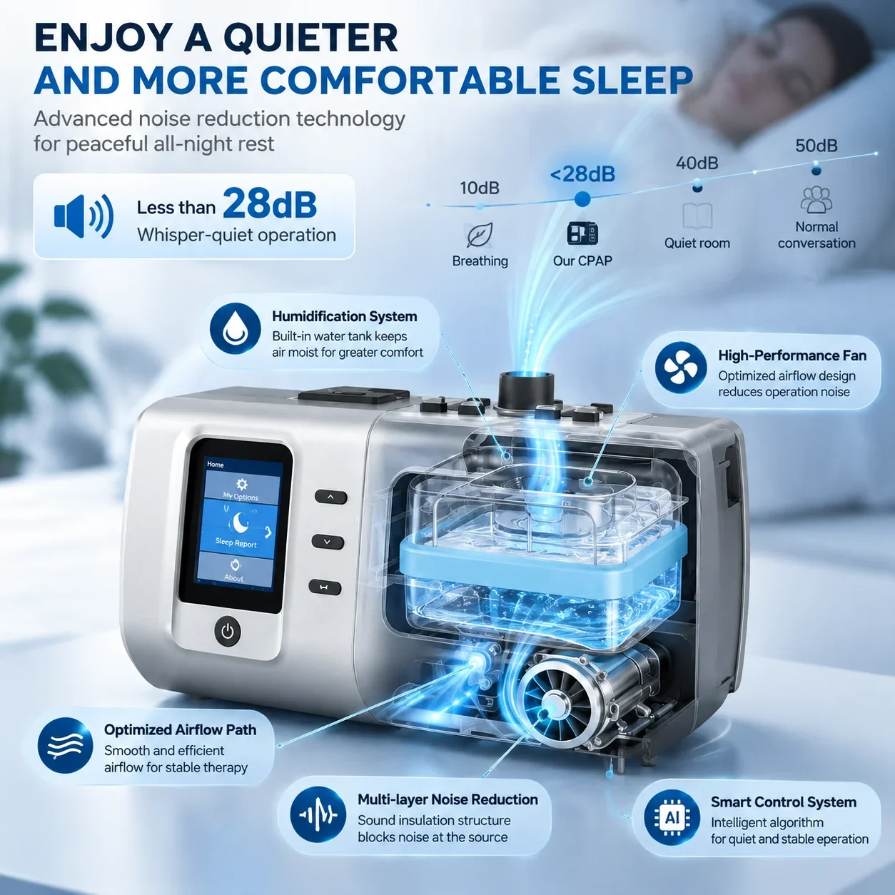 Resoxy DS6 Auto CPAP Machine 28dB Low Noise Automatic Pressure Adjustment Device Heated with SD-card For Home Travel Sleeping