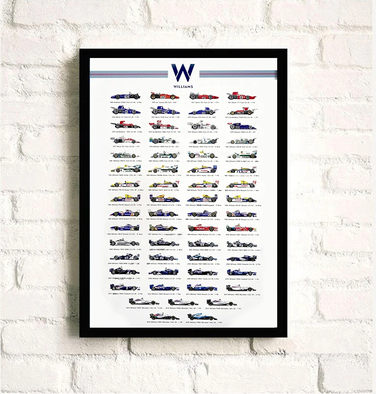

F1 Formula 1 Car Evolution Wall Art Canvas Painting Print Poster Home Decor Wall Picture For Living Room Frameless