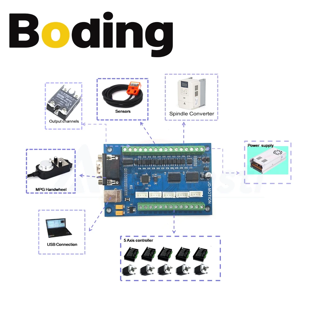 BODING Upgrade CNC MACH3 USB 5 Axis 100KHz USB CNC Smooth Stepper Motion Controller Card Breakout Board for CNC Engraving 12-24V