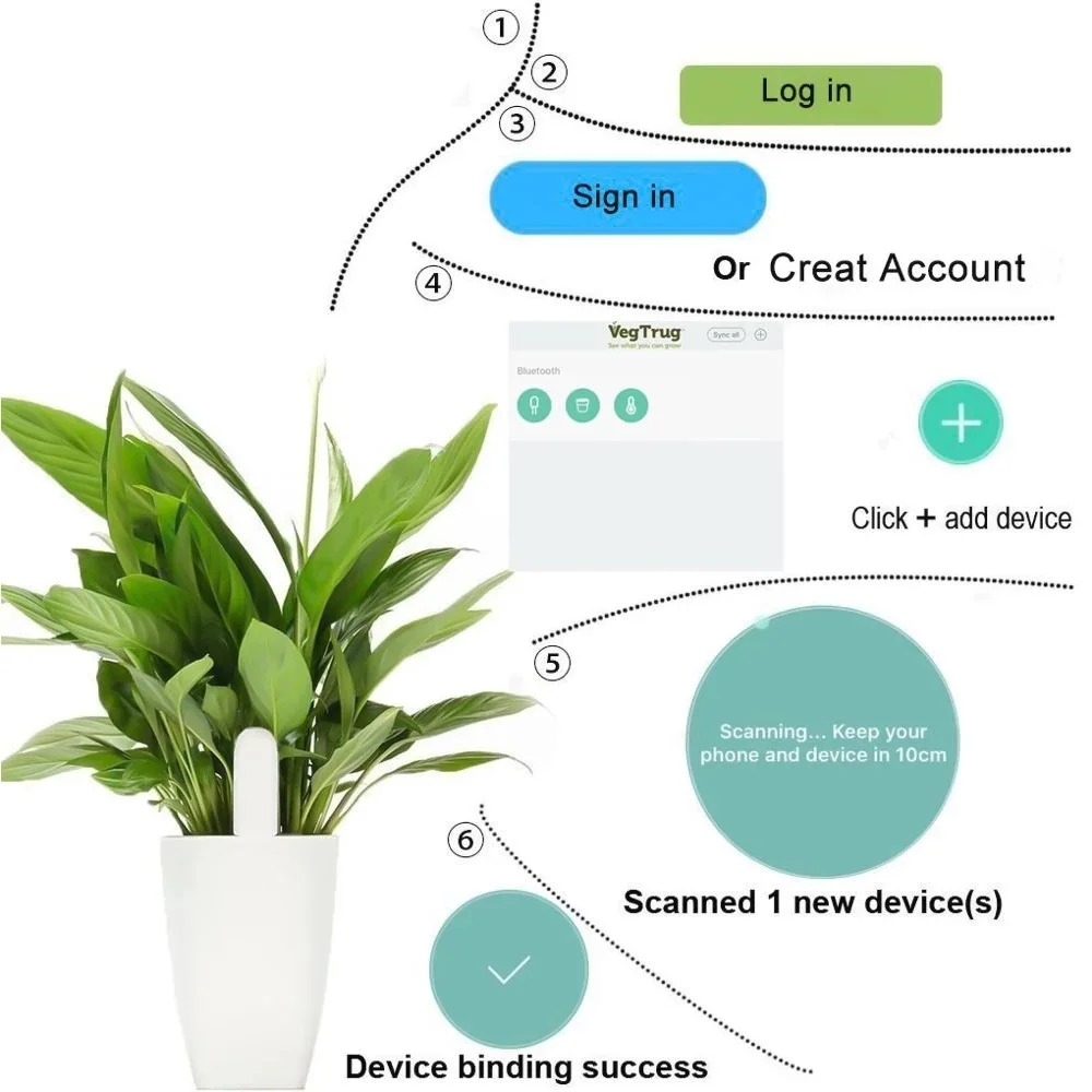 HHCC Flora Monitor Garden Care Plant Grass Soil Water fertilità Smart Tester Sensor Flower Garden Detector per Xiaomi Mijia