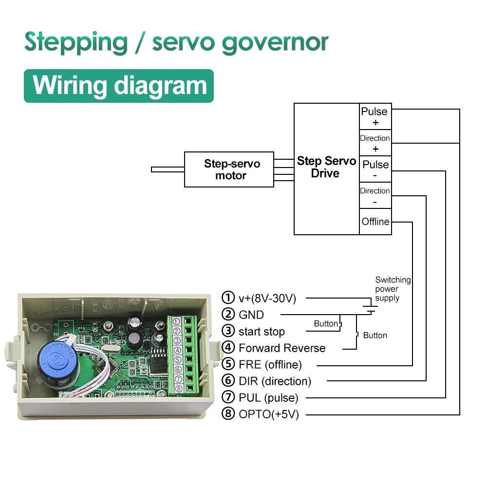 Imagem -04 - Pwm Stepper Motor Servo Motor Controlador de Velocidade Stepless Velocidade Variável Drive Controller Cs103 04000rpm Ajustável Ajustável