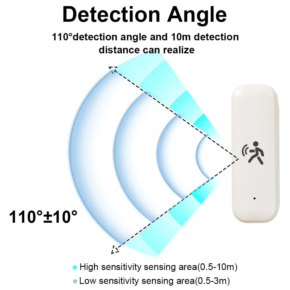 Tuya Zigbee 24G Millimeter Wave Radar Human Motion Sensor Intelligent Human Body Sensor Security and Anti-Theft Works with Tuya image 3