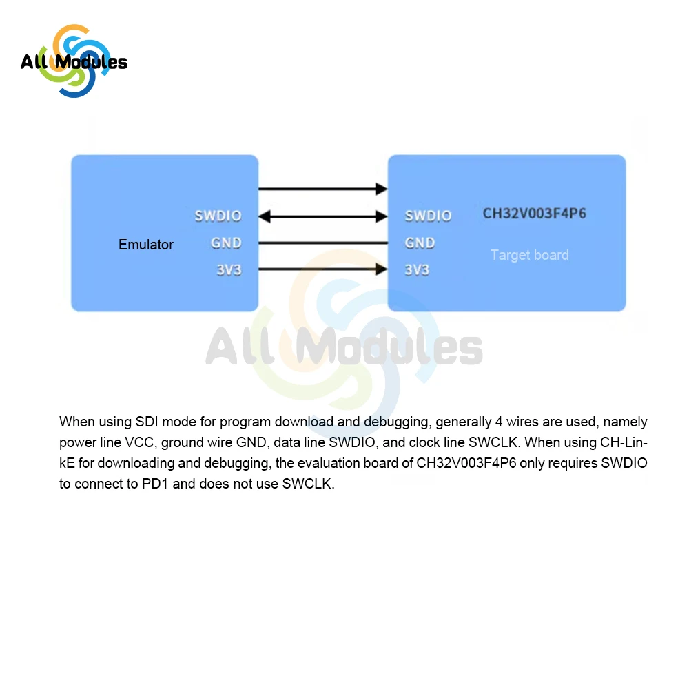 48MHz CH32V003 Development Board Minimum System Board Core Board Type-C USB Interface Development Panels kit CH32V003