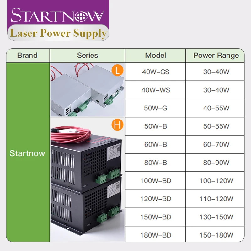 Startnow MYJG-40W 50W CO2 Laser Power Supply 110V/220V Universal, For 35~50W Cutting And Engraving Machine Laser Tube