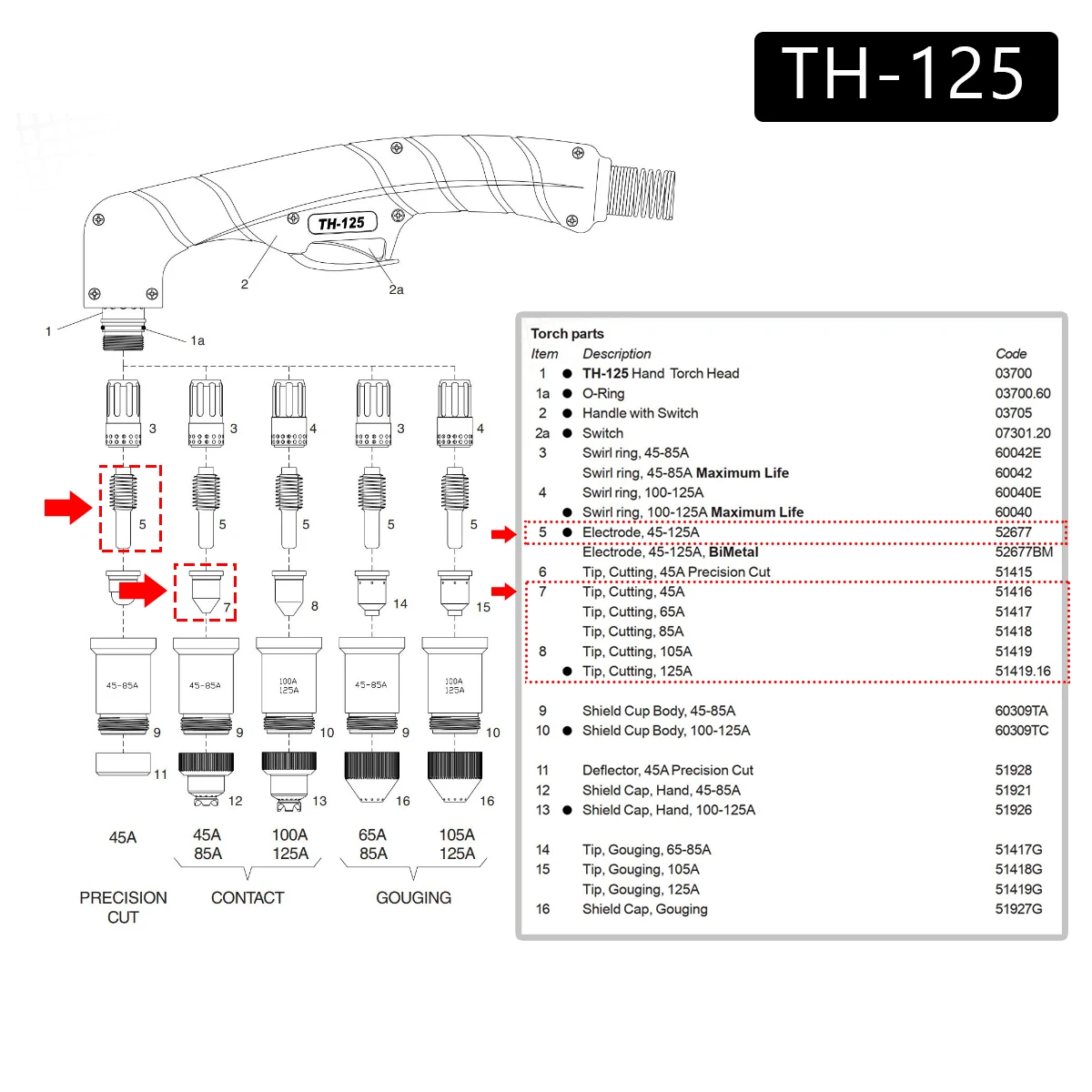 52677 51419 TH-125 TM-125 Plama القاطع الشعلة الاستهلاكية 45-125A القطب فوهة/تلميح