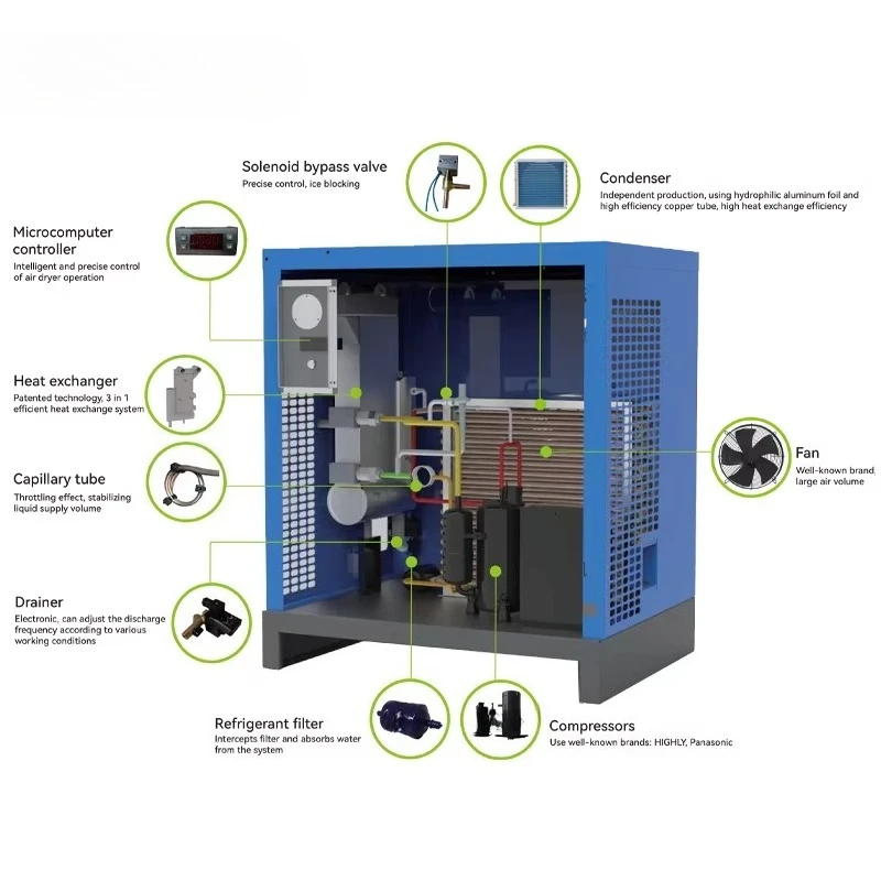 Industrial Air Cooled Air Compressor Dryers Wholesale Refrigerant Compressed Air Dryer